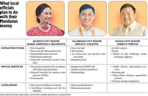 PHILIPPINES: Mandanas Ruling Provides Opportunities for .
